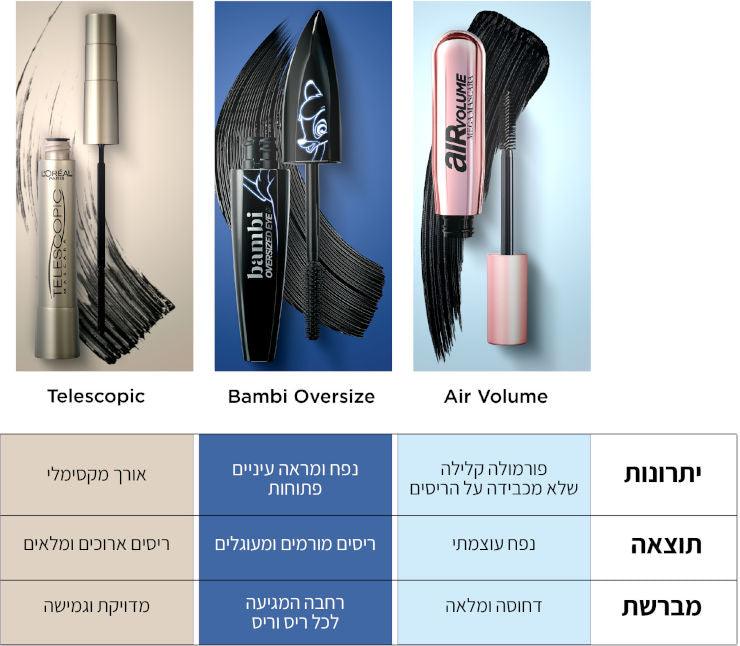 Loreal Paris Mega Volume Air לוריאל מסקרה המעבה עד פי 10-GLAM42