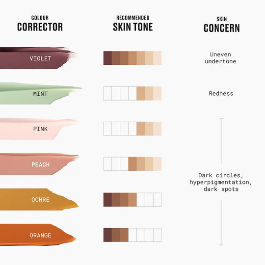 MAC Studio Fix 24HR Colour Corrector מאק קורקטור נוזלי בגימור מאט רך