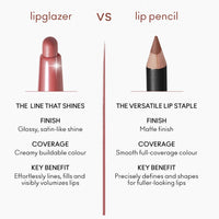 Mac Lip Glazer Shiny Lip Pencil מאק עיפרון שפתיים מבריק-GLAM42
